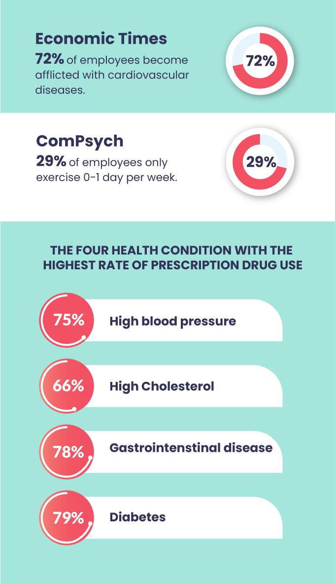 wellness-program-statistics-2