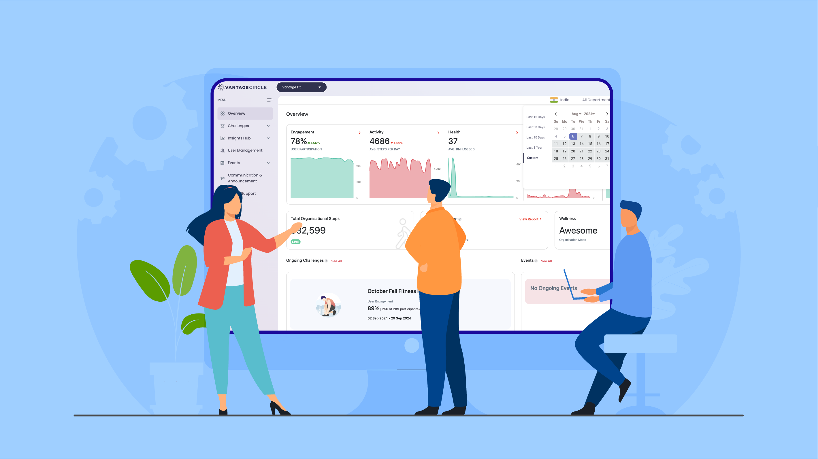Elevating Employee Wellbeing with Corporate Wellness Dashboards